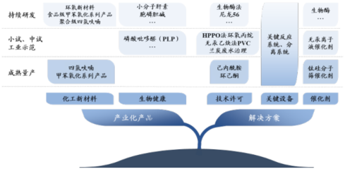 綠色化工深耕者美邦科技 創新驅動北交所IPO過會，新材料技術開發服務邁向新階段