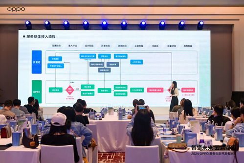 探索智慧服務(wù)新高度 2024 OPPO服務(wù)生態(tài)開(kāi)發(fā)者沙龍?jiān)诰┚劢剐虏牧霞夹g(shù)開(kāi)發(fā)服務(wù)